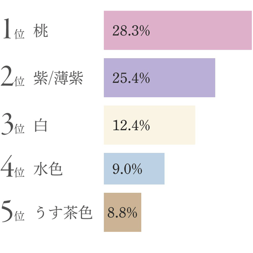 グリローズの人気カラーランキング