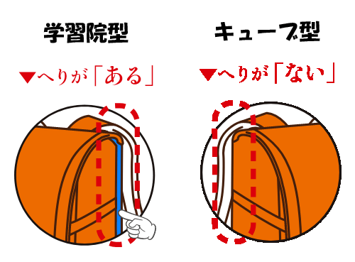 学習院型とキューブ型の違い