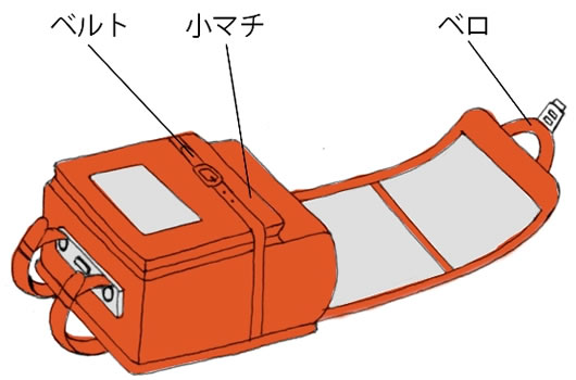 アタラが削除した機能