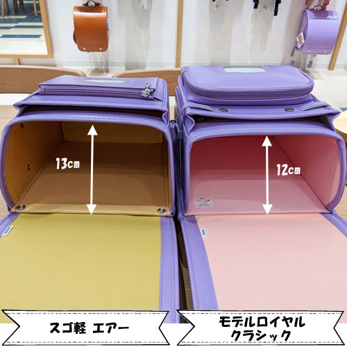 スゴ軽エアーとモデルロイヤルクラシックの大きさ比較