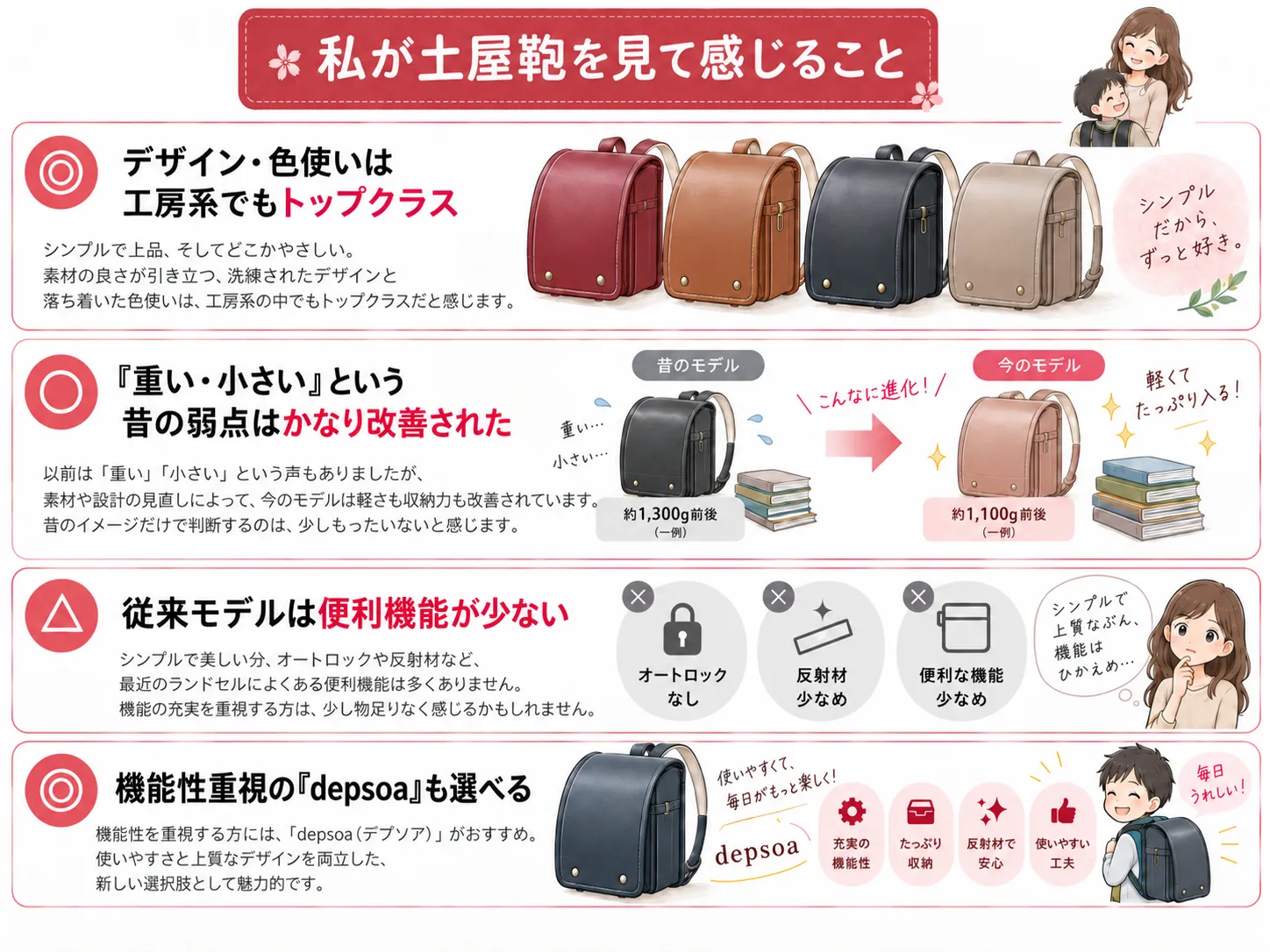 私が土屋鞄を見て感じること